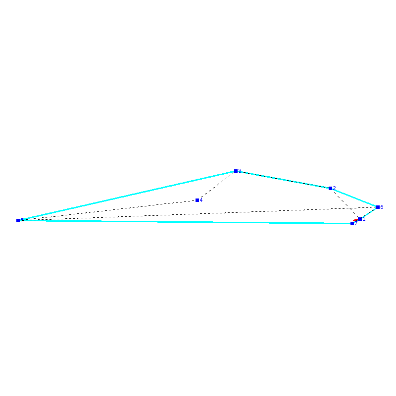 Flugauswertung